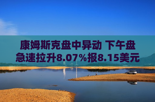 康姆斯克盘中异动 下午盘急速拉升8.07%报8.15美元