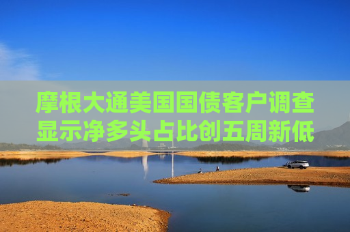 摩根大通美国国债客户调查显示净多头占比创五周新低