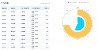 白酒龙头重磅发声！“茅五泸汾洋”集体飘红，食品ETF（515710）上探0.63%！机构：食饮板块基本面有望迎拐点