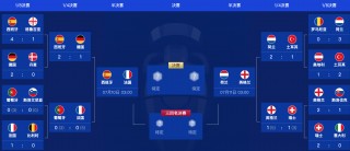 欧洲预选赛比赛结果(欧洲预选赛比赛结果如何)