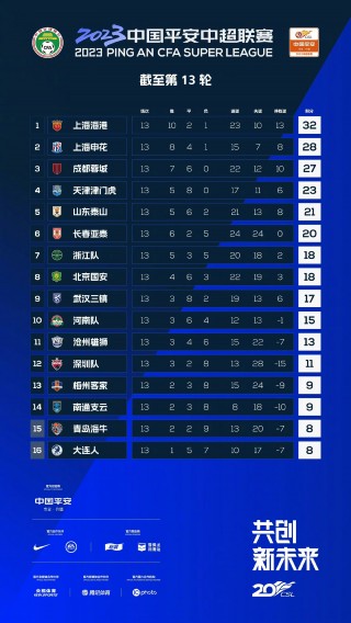 中乙积分榜(中乙积分榜2024争冠组)