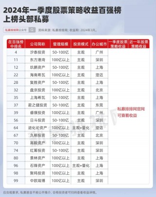 百亿但斌，紧急辟谣！什么情况？的简单介绍