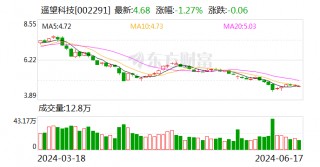 遥望科技回复年报问询函 一季度社交电商业务毛利率达12.34%