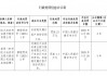 湖北大冶农村商业银行被罚21万元：未按规定履行客户身份识别义务