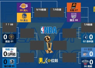 nba历届总决赛名单(nba历届总决赛名单表)