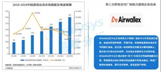 出口跨境电商企业汇率风险管理(外贸企业开展跨境电商出口的风险及防范措施)