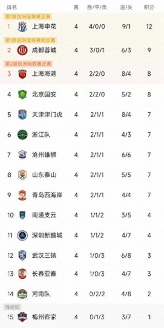 中超历史总积分榜(中超联赛历史积分榜)