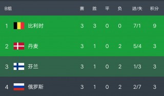 美国足球联赛积分榜(美国足球联赛积分榜2024最新)