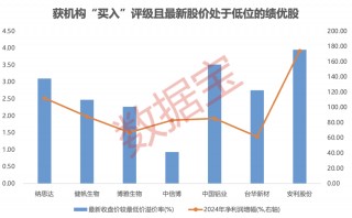 内资+外资机构集体看好！这些绩优股处于“黄金坑”