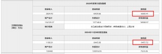 罕见！这家一线城市村镇银行连续两年亏损逾1.5亿 第五大股东主动退股
