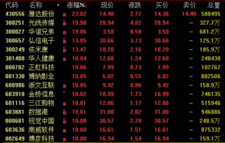 尾盘，A股突变！发生了什么？