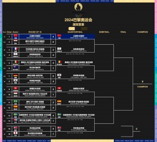 中央5今晚球赛直播(中央5今晚球赛直播乒乓球)