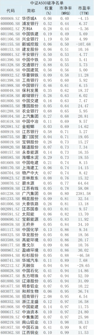 破净股逆势爆发！市值管理指引落地，市场风格切换成功了吗？