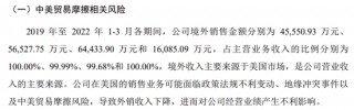 又一科创板IPO终止！近100%收入来自对美国销售，审计机构为普华永道