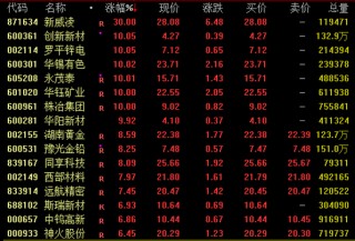 午后突发！亚太市场，普跌！