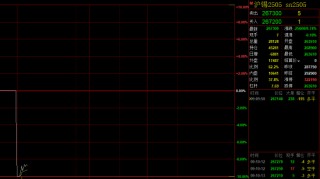 沪锡打开跌停板 此前一度跌10%