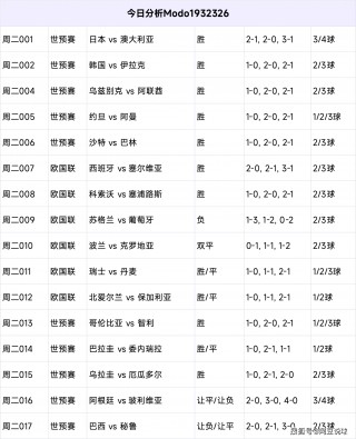 竞彩足球预测(竞彩足球预测推荐免费)