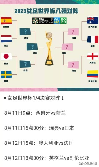 2018世界杯赛程全部表(2018世界杯赛程表完整版)