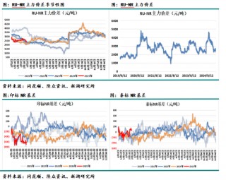 天然橡胶3月月报：上半年累库时间或较长，需求决定累库速度