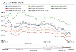 甲醇：还能跌多少？