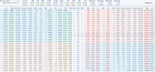 金价高位震荡如何把握？黄金期权交易优势解析