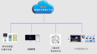 酷得智能停车(智能停车系统通用密码)