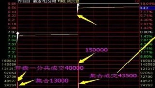 牛市赚钱氛围满满，一生仅有7个牛市机会，你错过了几个？从亏损蜕变成稳赚不赔