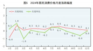 2024年中国人口减少139万，城镇常住人口94350万，人均可支配收入中位数49302元