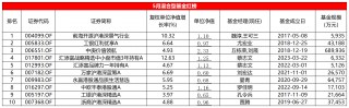 5月混基红黑榜：红榜含“港”量超高，华商三只基金净值跌穿地板价