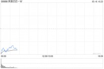 阿里巴巴-W2025财年收入净利双增长 归母净利润同比增长62%至1294.7亿元