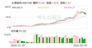 长盛轴承：公司尚未实施股份回购