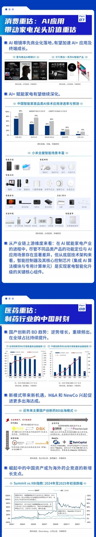 华泰证券：中国资产的相对估值和表现仍有很大的追赶空间