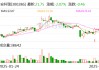 安科瑞：拟使用8000万元至1.5亿元回购股份
