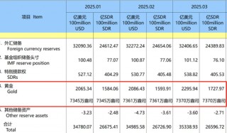 国际金价创新高，A股、港股黄金概念股大涨！国内部分品牌金饰价格涨破1000元/克！