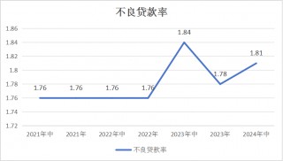渤海银行高管位子快被职业经理人“包圆”了