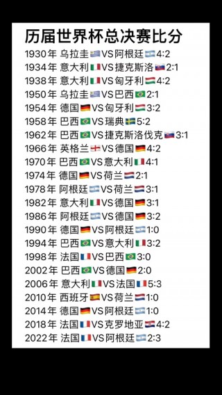 2022世界足球排名(2021年世界足球排行榜)