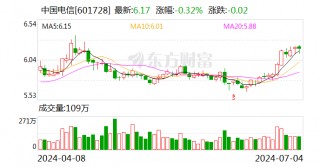 中国电信董事长柯瑞文：人工智能时代 数据中心需升级为智算中心