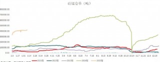 锰硅：盘面高位下挫，流动性快速退潮