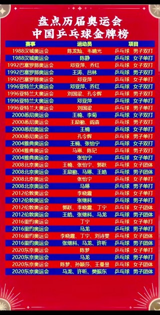 乒乓球排行榜前十名名单(乒乓球排行榜前十名名单图片)