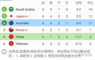 2022世预赛12强中国队战绩(2022世预赛12强中国队战绩男篮)