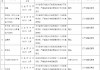 兴业银行沈阳分行被罚110万元：因违规发放房地产开发贷款和个人住房按揭贷款