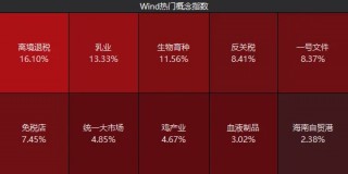 探底回升后，下周A股怎么走？昨晚《新闻联播》值得细品
