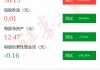 图解港通医疗一季报：之一季度单季净利润同比减85.25%