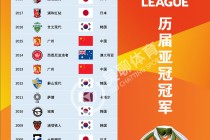 足球世界排名国家(足球世界排名国家前十)
