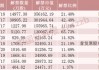 下周,这2只股将解禁市值超30亿元
