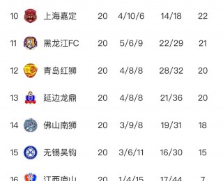 中甲最新积分榜(中甲最新积分榜消息)
