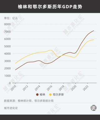 中西部非省会之一城，不想“吃老本”了？