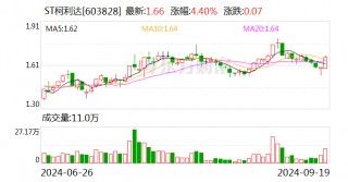 ST柯利达：控股股东拟协议 *** 不超5.03%公司股份