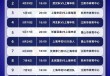 2021中超第二阶段赛程表(2021中超第二阶段赛程表格)