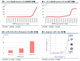 中信建投：DeepSeek核心十问十答